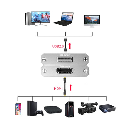 HDMI to USB Video Capture Card 4K